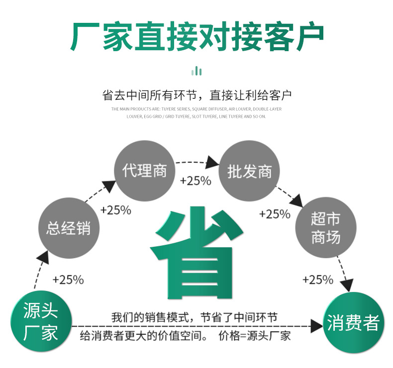下邊主要講下相關(guān)消防防火閥的各種各樣條款要求。